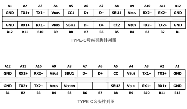 USB Type-C接口引脚定义图