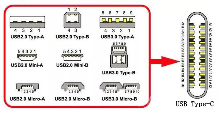 USB Type-C连接器