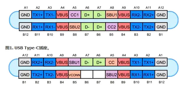 USB Type-C插座