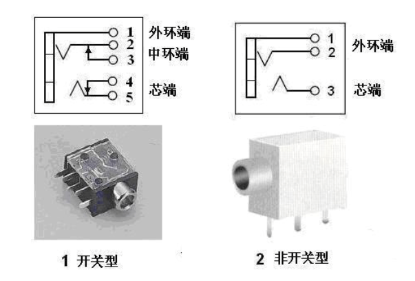 耳机插座的结构分类