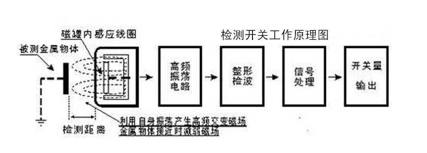 检测开关工作原理图