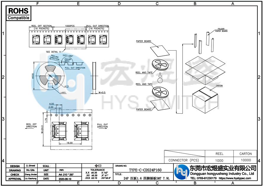 TYPE-C母座24P沉板1.6尺寸图